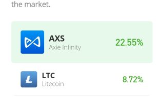 Litecoin Price Prediction for Today, December 5: LTC/USD Bullish Price Claims Another Level