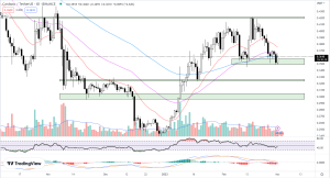 ADA Price prediction