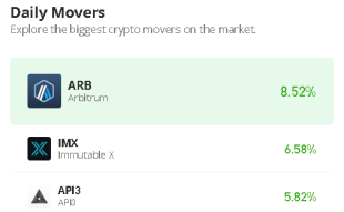 API3 Price Prediction for Today, June 2: API3/USD Displays Positive Signs Toward $1.500 Level