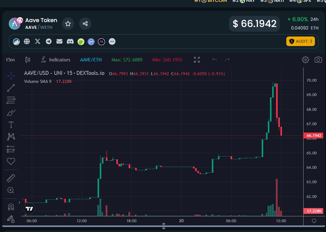 Aave price prediction