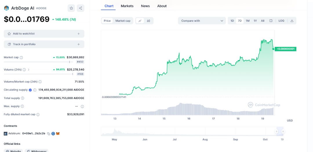 ArbDoge price prediction