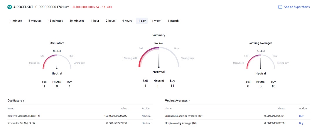 ArbDoge price indicator