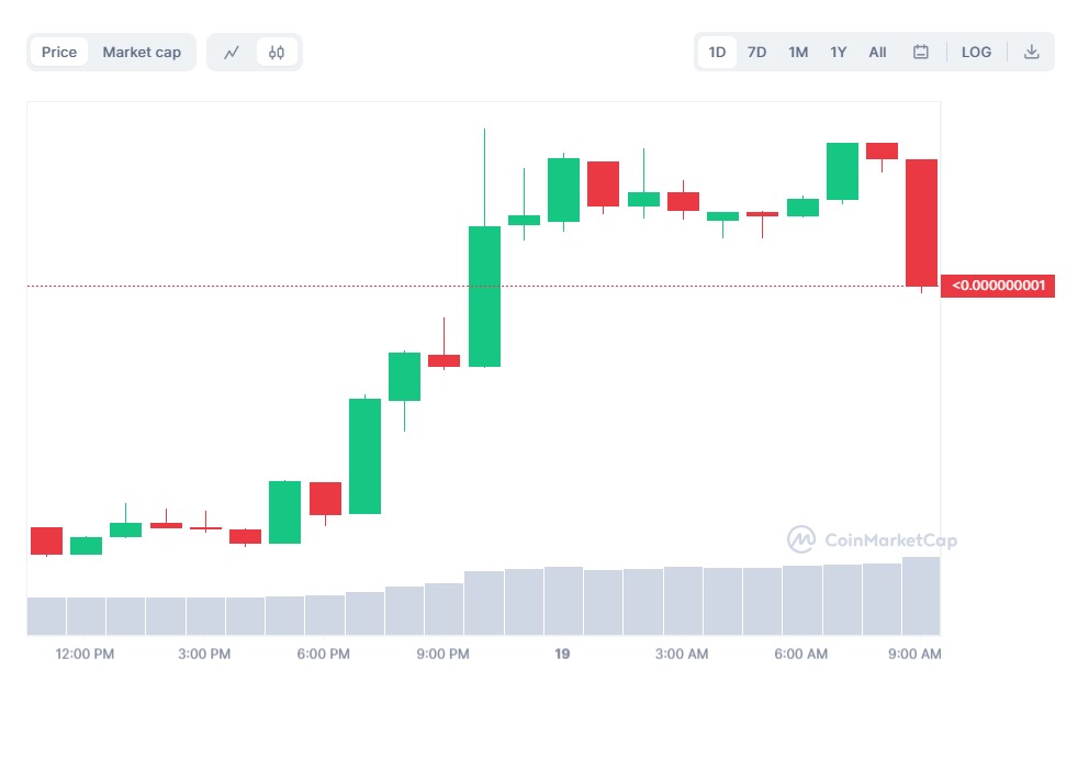 ArbDoge price prediction