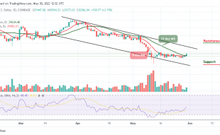 Bitcoin Price Prediction