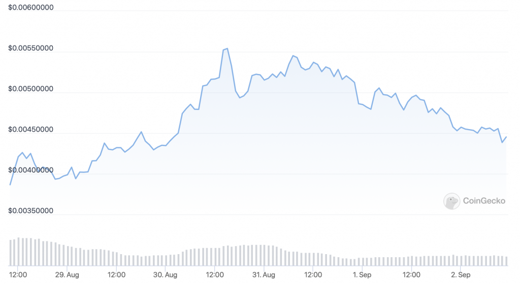 Battle Infinity (IBAT) price chart - 5 Best Cryptocurrency to Buy for the Weekend Rally.