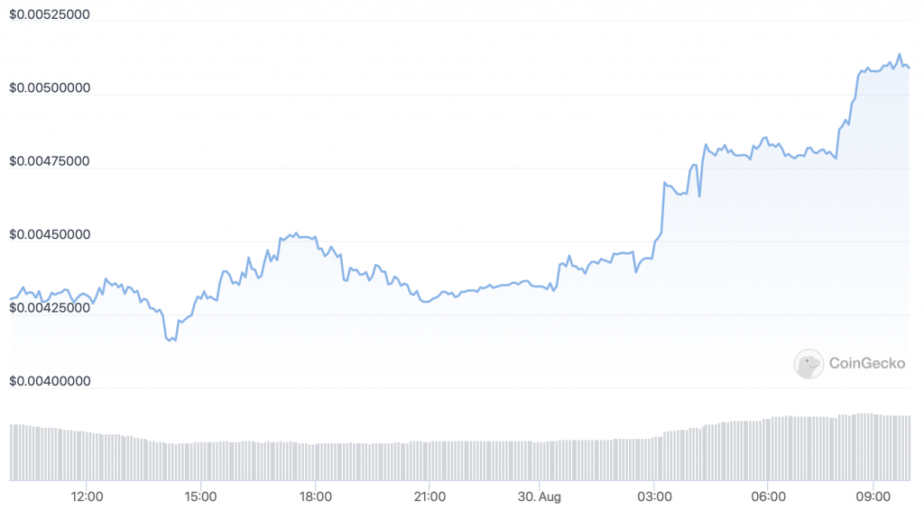 Battle Infinity (IBAT) price chart.