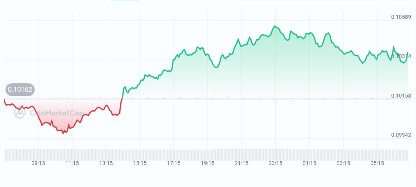 Biconomy price chart