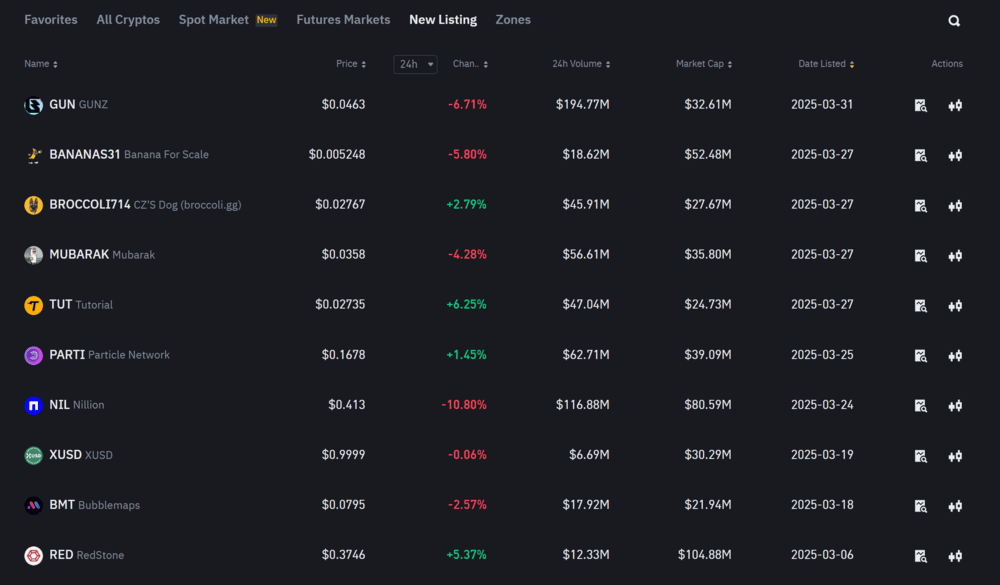 Binance New Listings