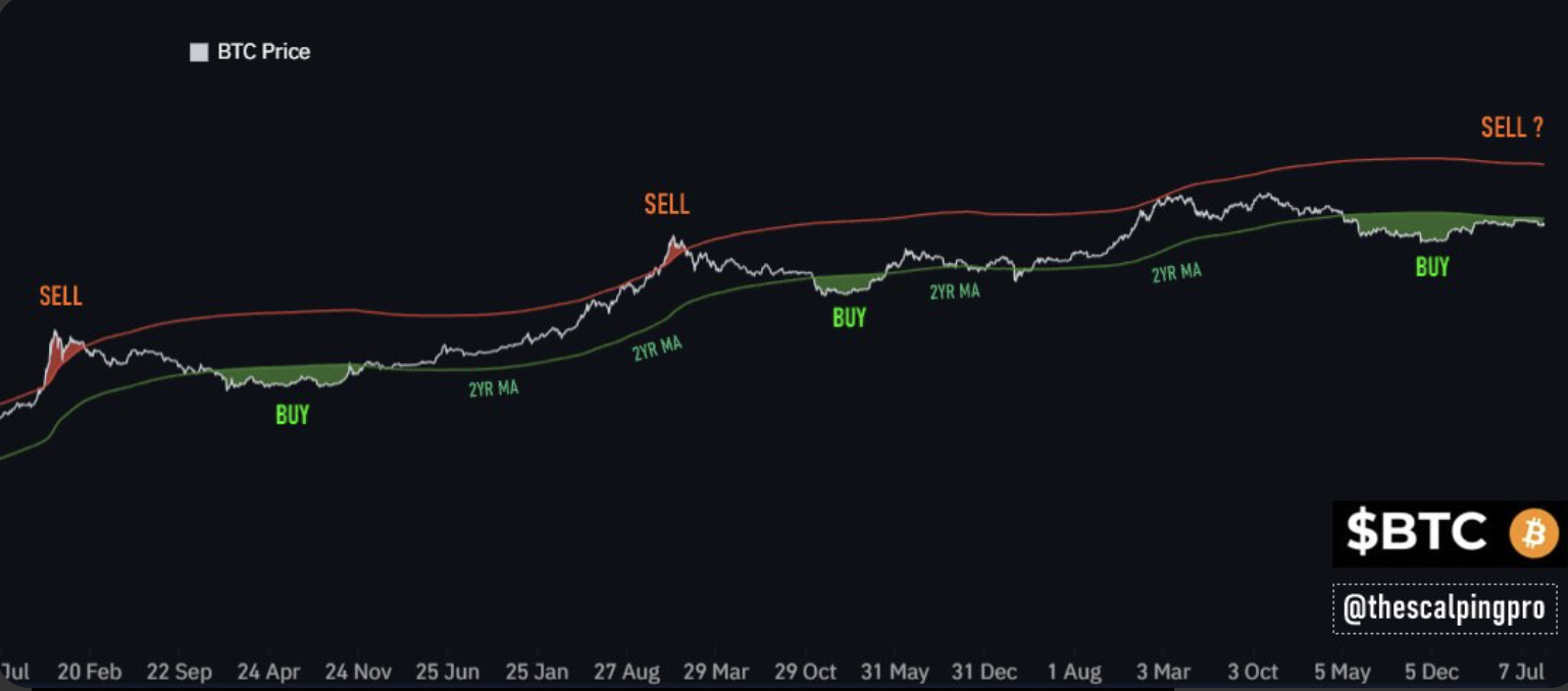 Bitcoin Perma Bears