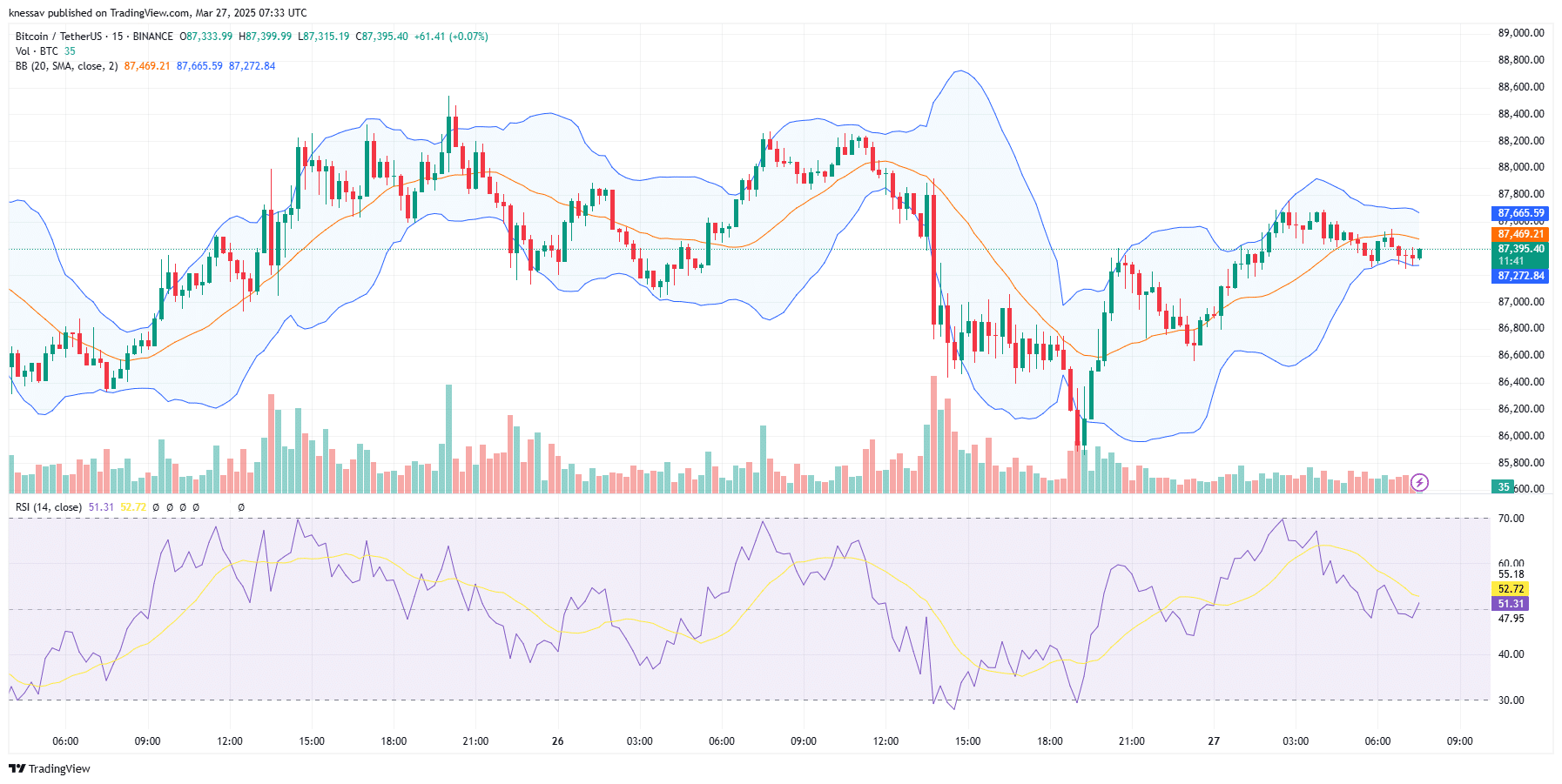 Bitcoin Price Prediction