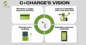 C+Charge