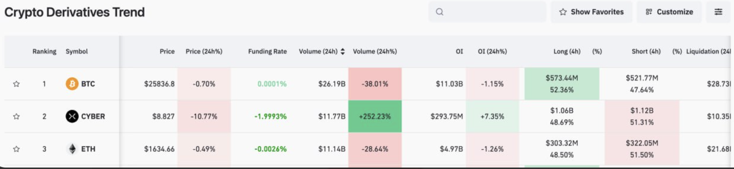CYBER Perpetual Futures Trading Volume