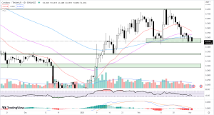 Cardano price