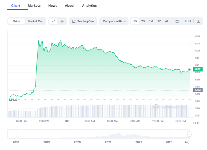 chainlink coinmarketcap