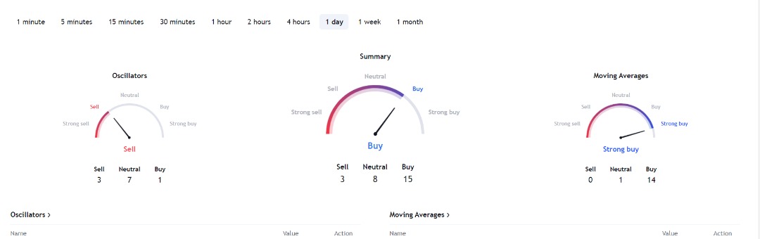 Chainlink price indicator