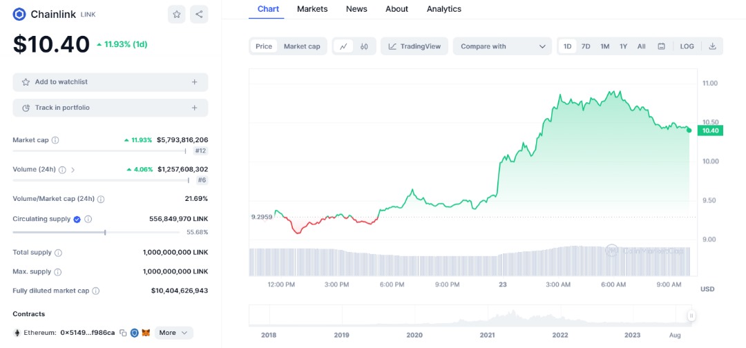 Chainlink price prediction