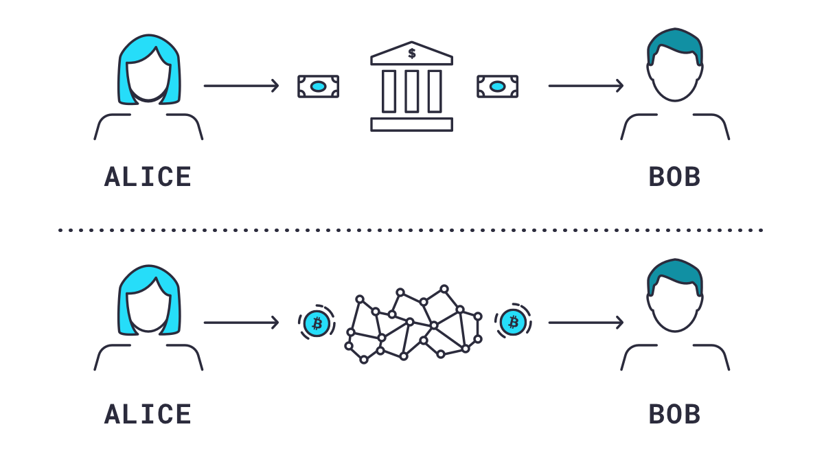 DeFi explained