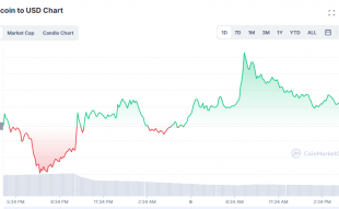 Dogecoin Price Prediction