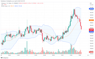 Ethereum Price May Witness More Profit. While the Sky Is the Beginning for Tamadoge