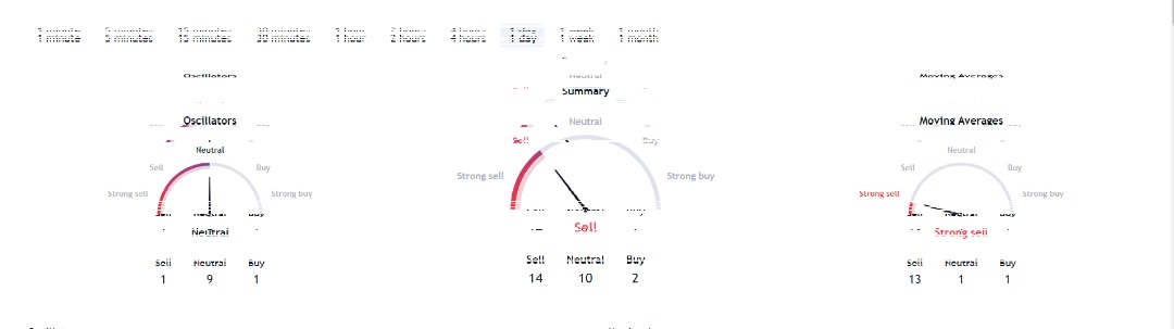 ETN price indicator