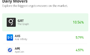 The Graph Price Prediction for Today, December 10: GRT/USD Keeps the Price Above $0.070 Resistance