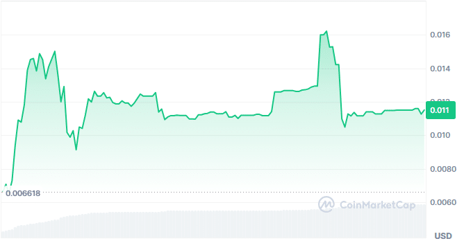 Infinaeon price chart