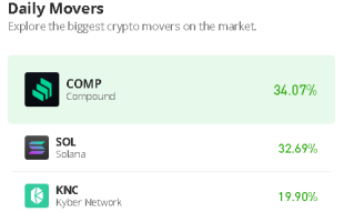 Kyber Network Price Prediction for Today, January 14: KNC/USD Targets $0.80 Resistance