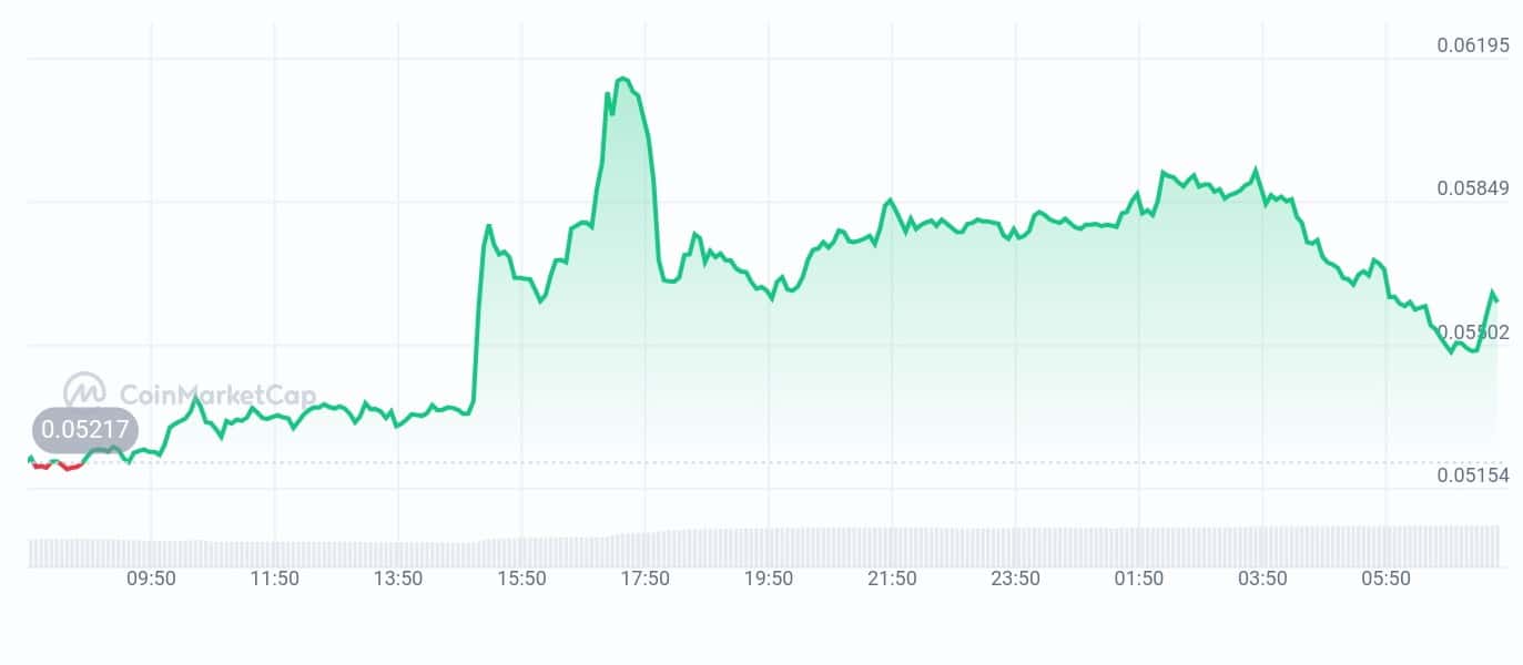 Kamino finance price chart
