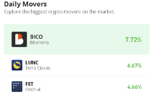 Terra Classic Price Prediction for Today, February 24: LUNC/USD Regains Strength, Price Hits $0.000169 Level
