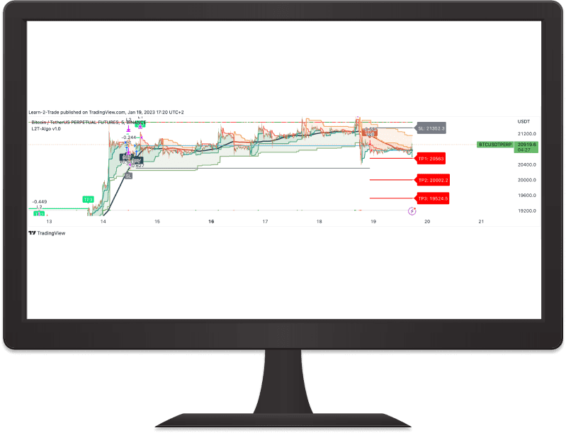 Learn 2 Trade Algorithm