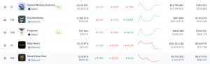 Most-selling NFTs 2