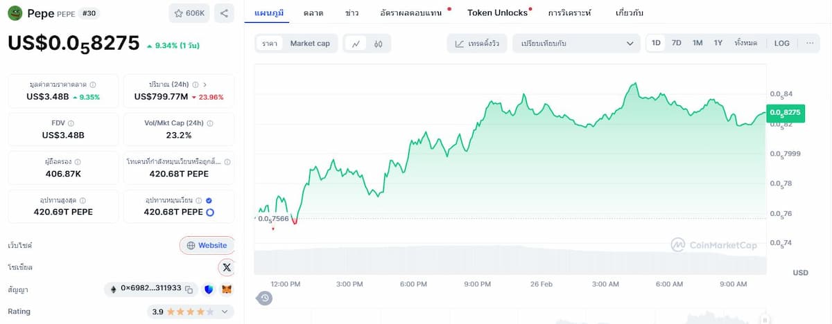 Pepe Coin ($PEPE) เหรียญมีม "กบ" ในตำนาน