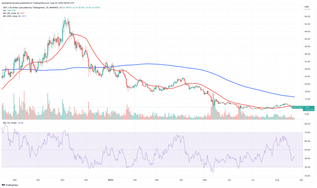 Polkadot (DOT) price chart - 5 Best Low Price Cryptocurrency to Buy.