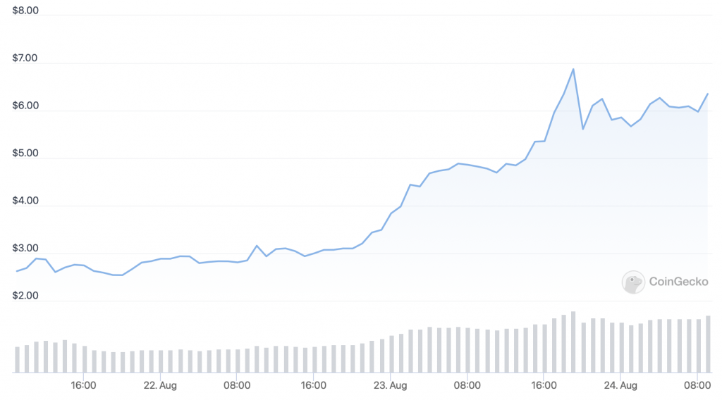 Redlight Chain (REDLC) price chart - 5 Best New Cryptocurrency to Buy Now.