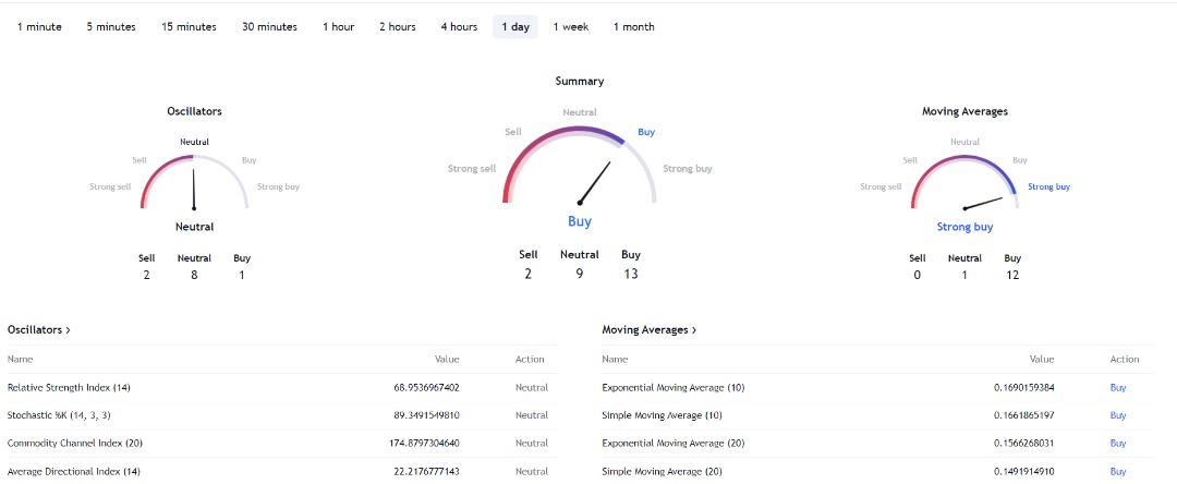 Rollbit price indicator