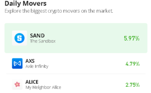 The Sandbox Price Prediction for Today, February 8: SAND/USD Slides Below $0.94 Level