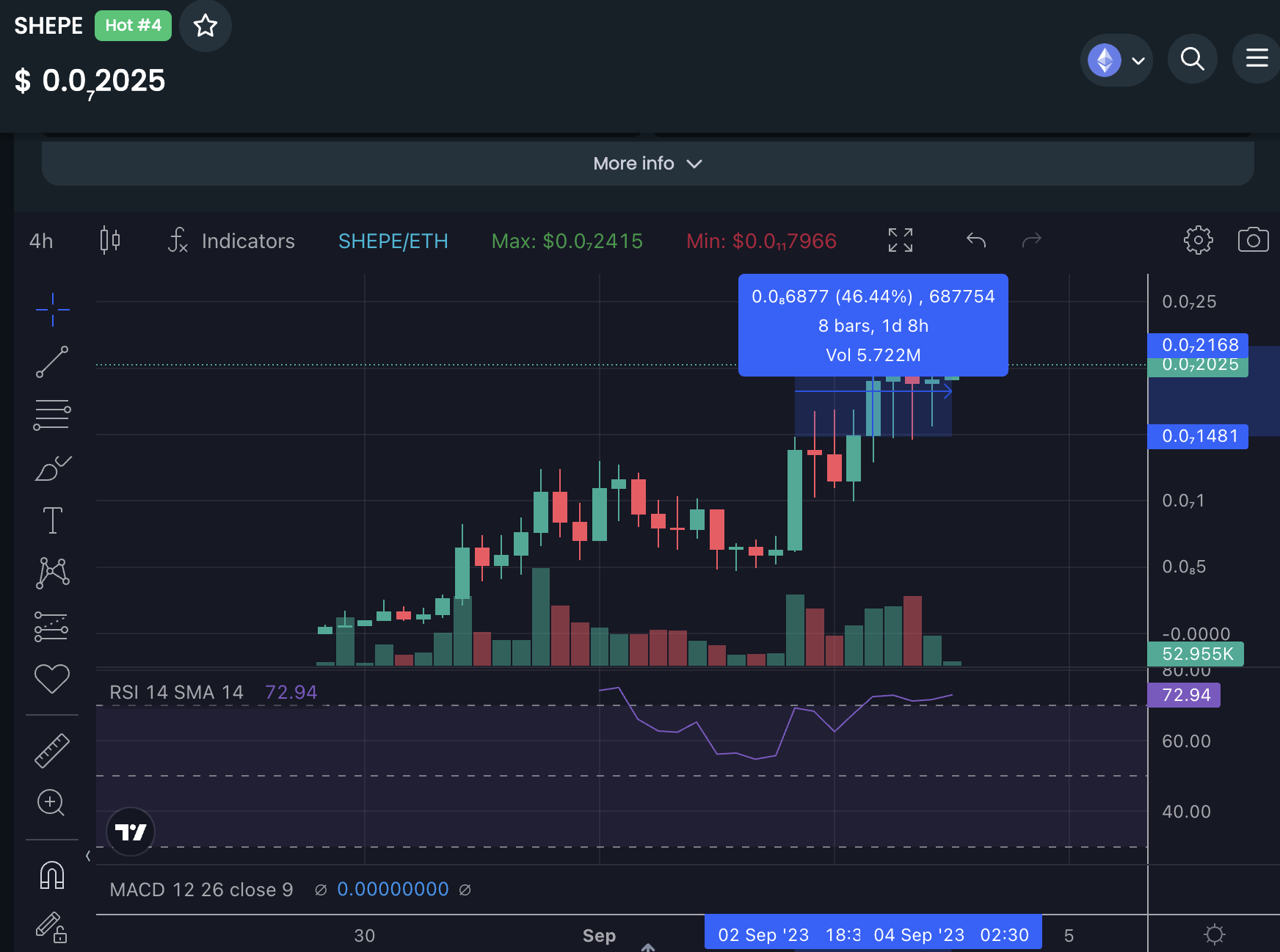 SHEPE Price chart