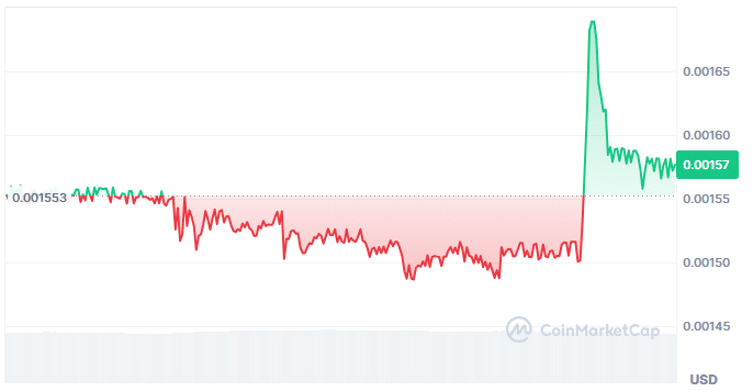 Terrace price chart