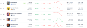 Top selling NFT collection 1