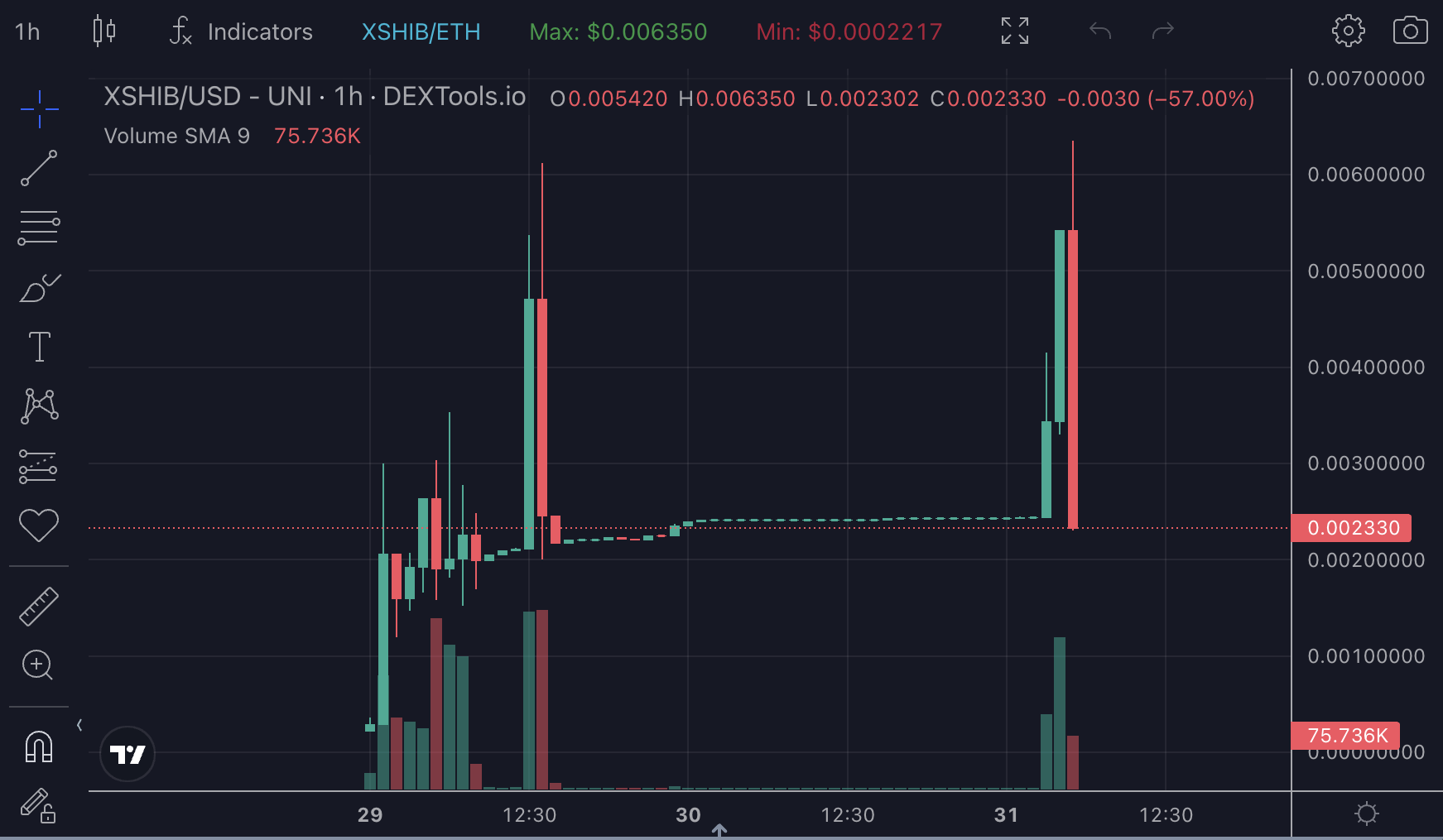 XSHIB Surge 