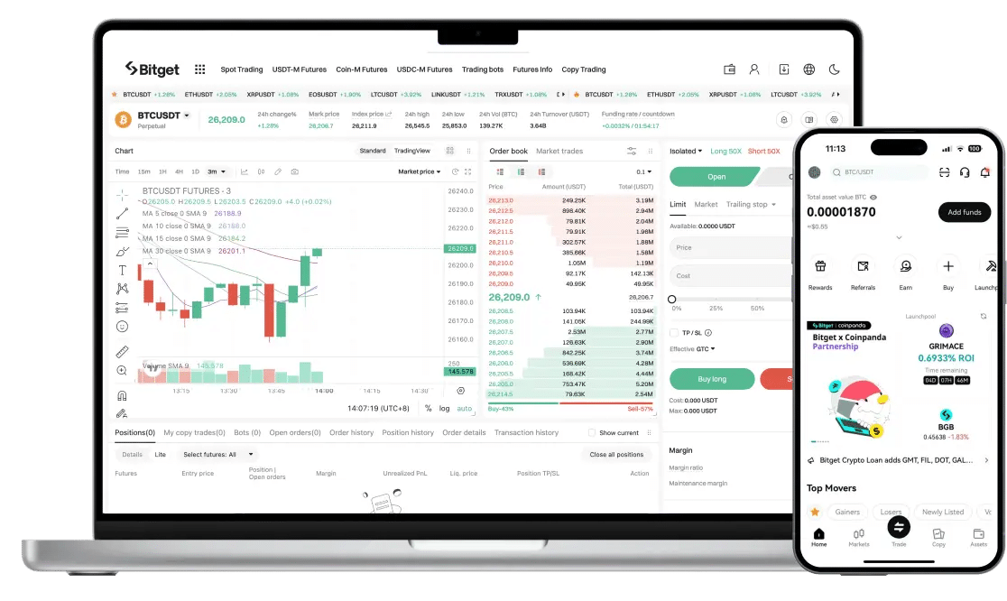 Bitget futures