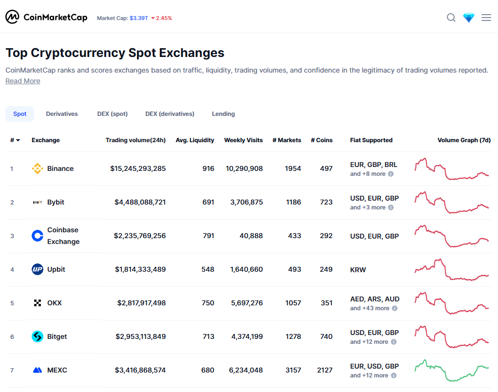 Coinmarketcap screenshot