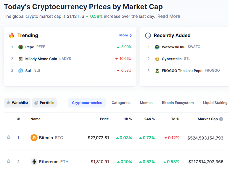crypto market cap