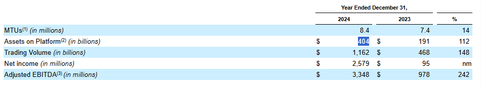 Coinbase holdings table | Source: SEC Archives
