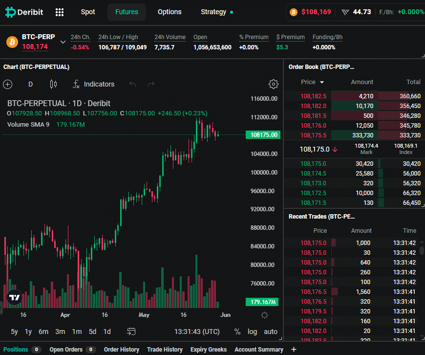 Deribet futures