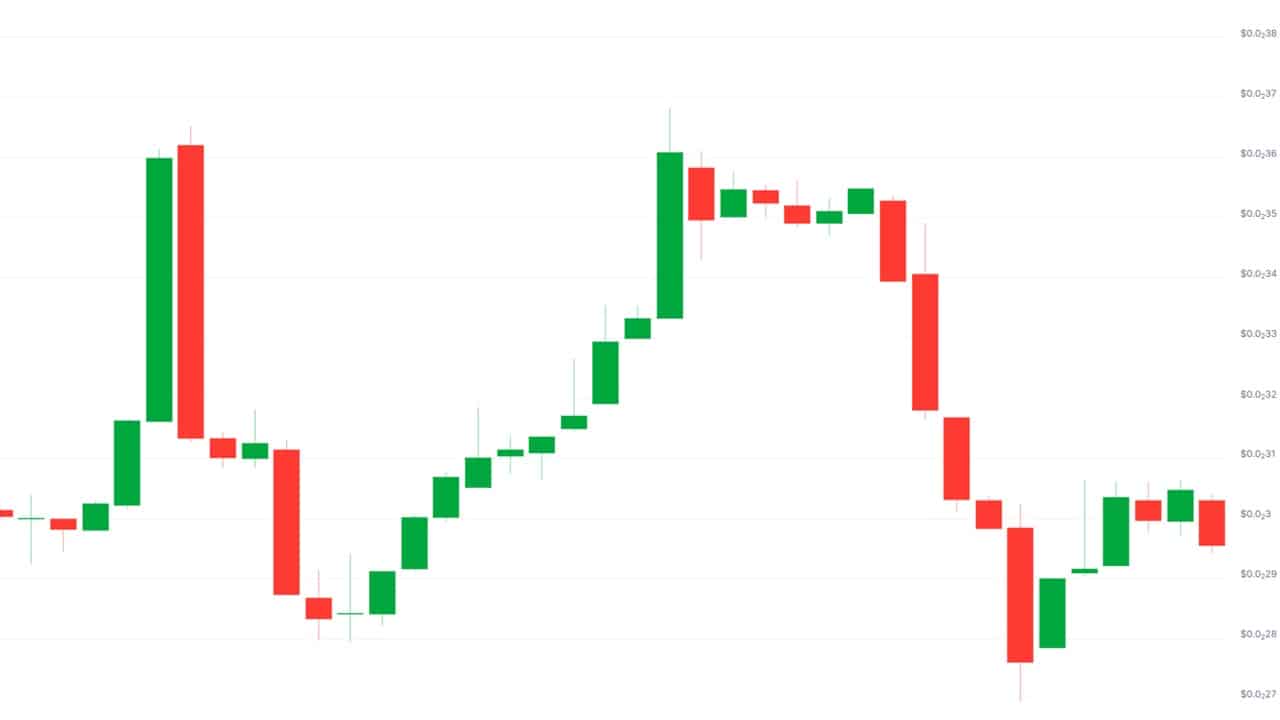 highly volatile prices