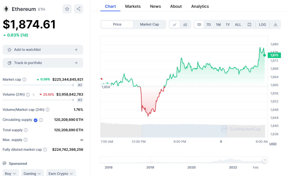 Can Ethereum Price Break $2,000 Barrier? Certainly Not Before Wall Street Memes Soars Past $13 Million