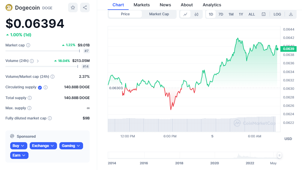 Dogecoin Price Outlook: DOGE Poised to Revisit $0.8, Moon Mission Reloaded