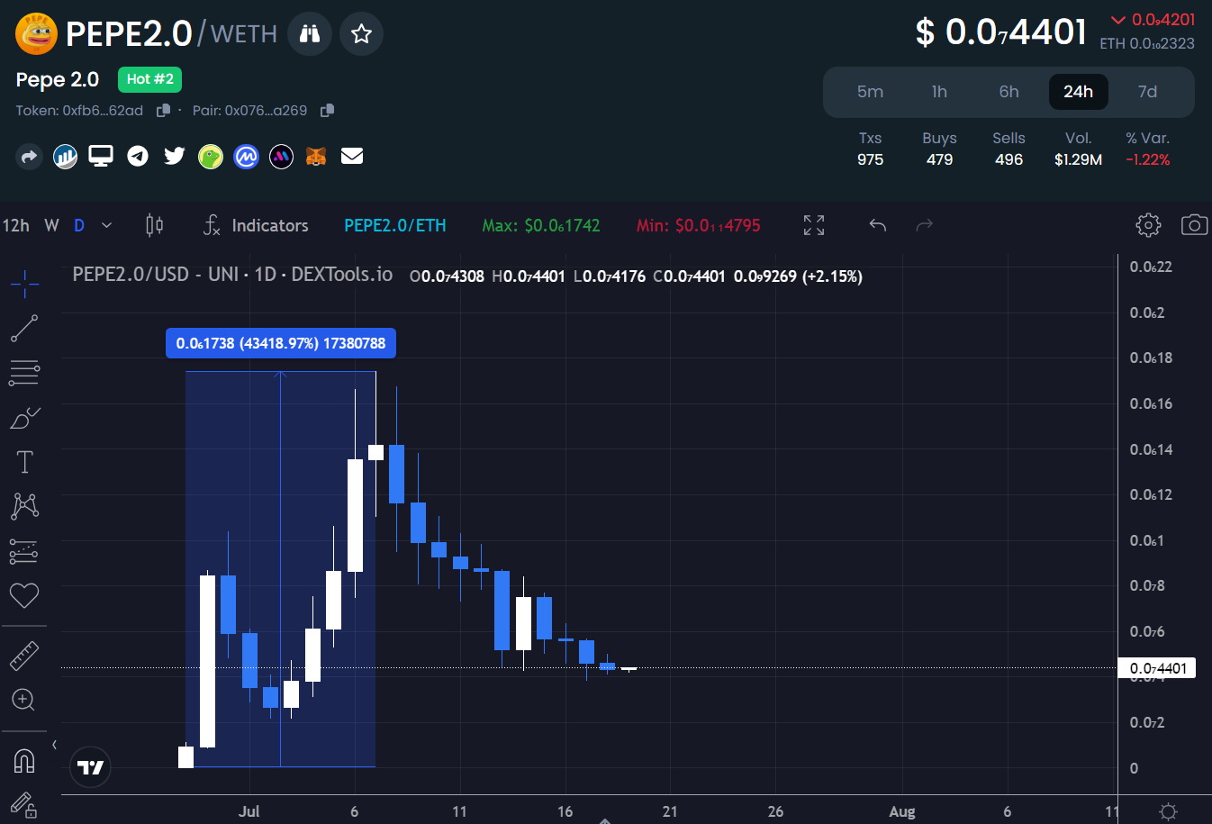 Pepe 2.0 price chart
