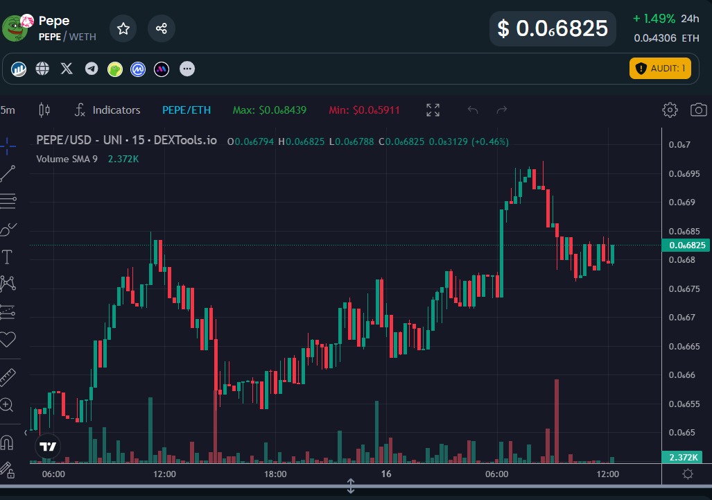 pepeusd dextools